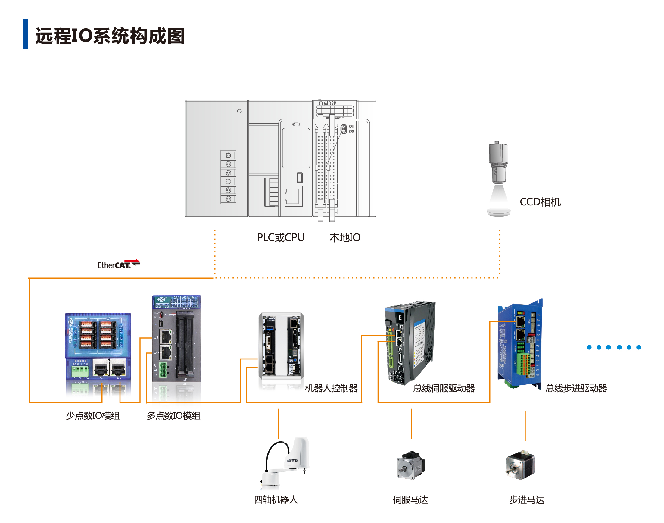 z6尊龙凯时ag旗舰厅(中国)人生就是搏官网