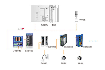 z6尊龙凯时ag旗舰厅(中国)人生就是搏官网