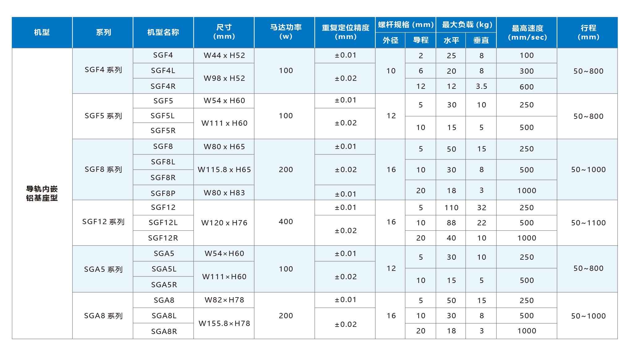 z6尊龙凯时ag旗舰厅(中国)人生就是搏官网