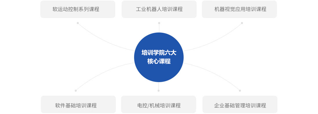 z6尊龙凯时ag旗舰厅(中国)人生就是搏官网