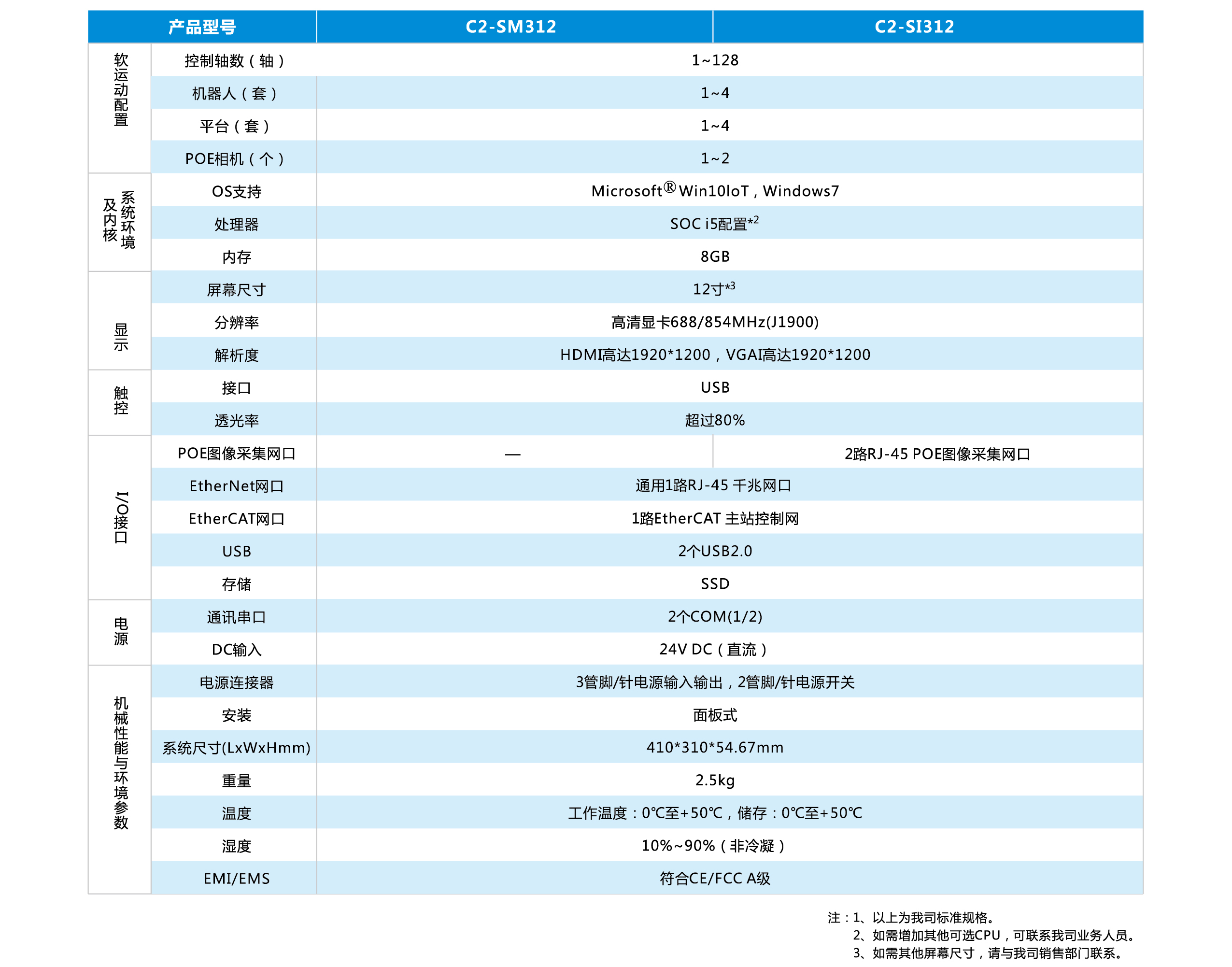 z6尊龙凯时ag旗舰厅(中国)人生就是搏官网