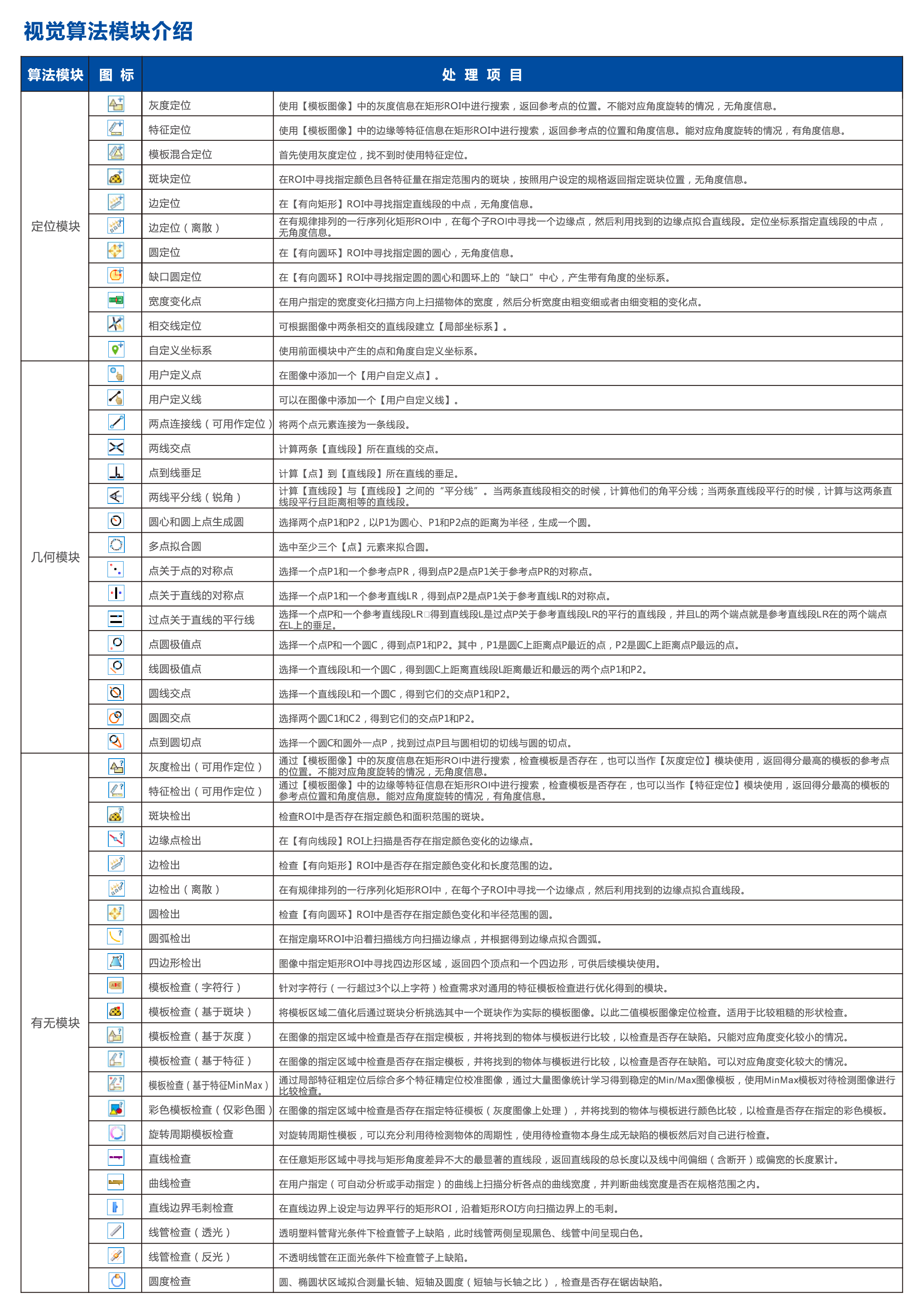 z6尊龙凯时ag旗舰厅(中国)人生就是搏官网