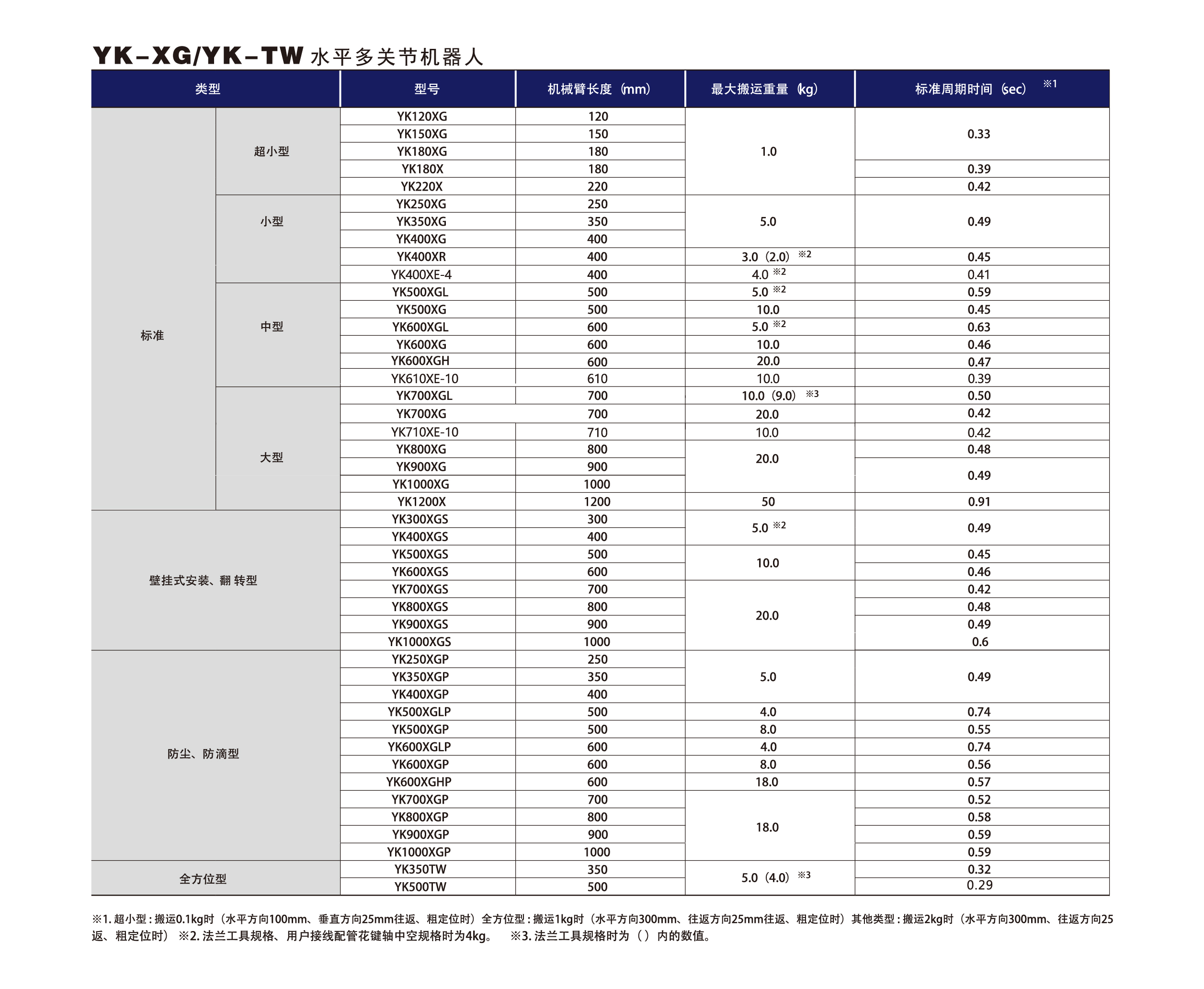 z6尊龙凯时ag旗舰厅(中国)人生就是搏官网