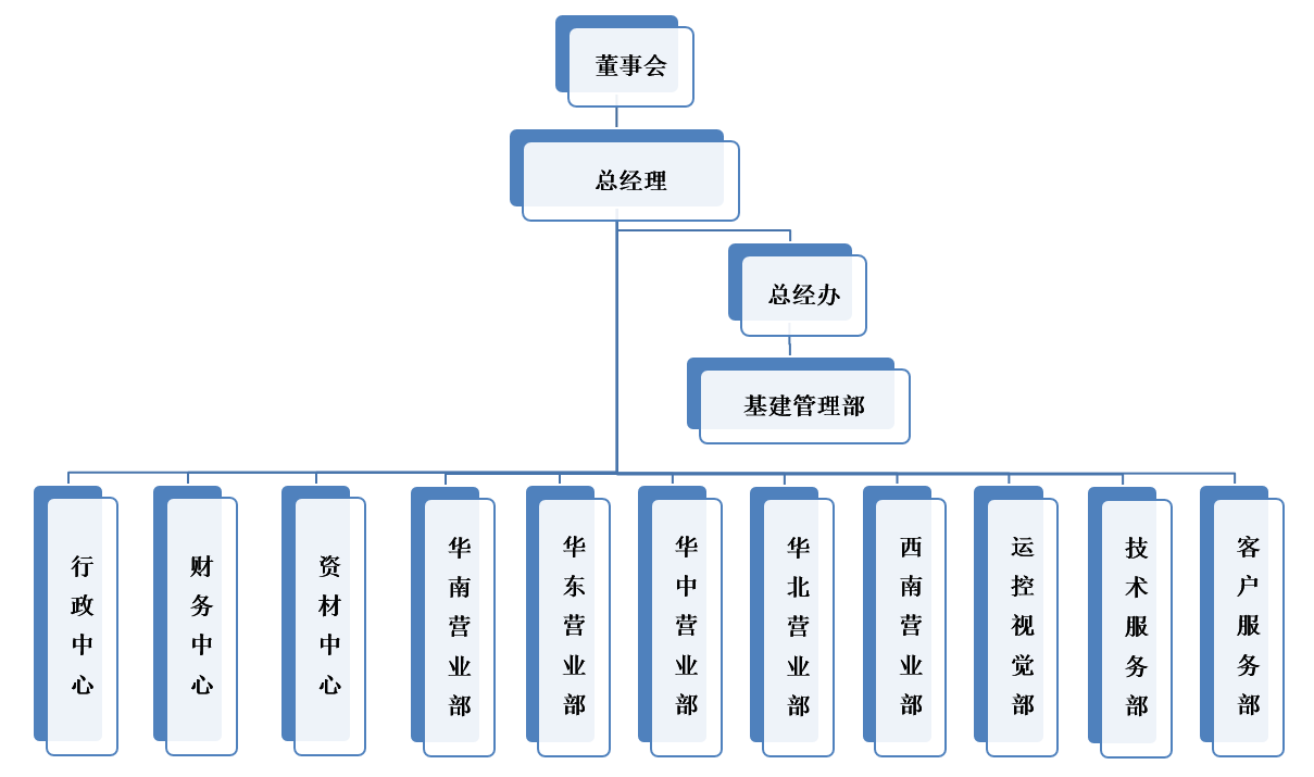 z6尊龙凯时ag旗舰厅(中国)人生就是搏官网